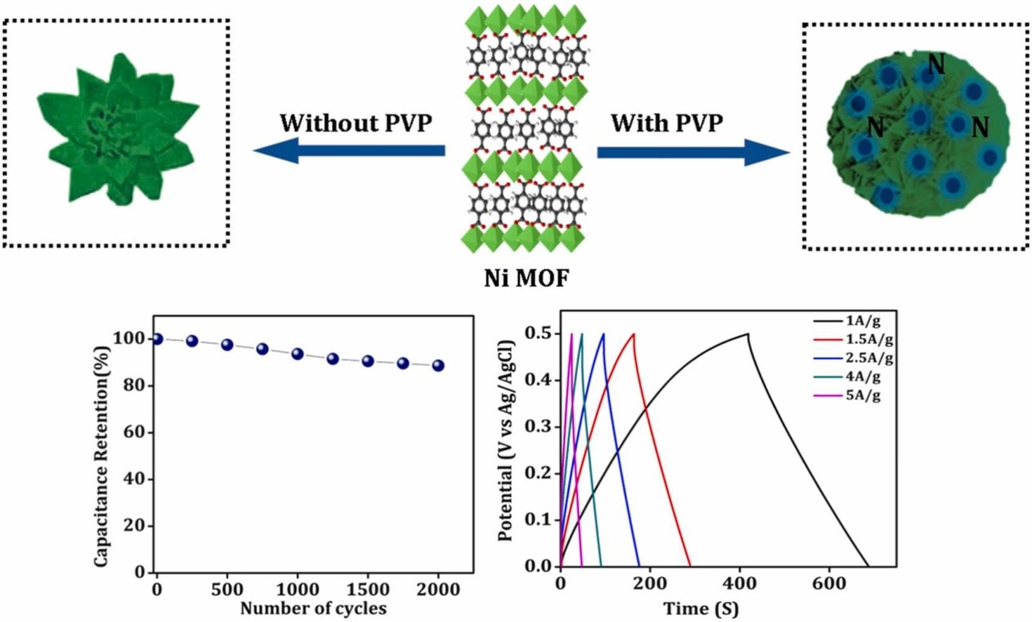 Polyvinylpyrrolidone, CAS 9003-39-8